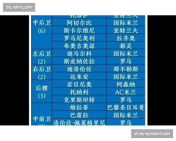 意大利历届国家队名单分析及现役球员阵容深度解析 意大利历届国家队名单分析及现役球员阵容深度解析